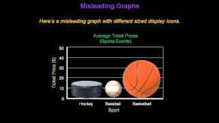 Identifying Misleading Graphs  Konst Math [upl. by Hassadah]