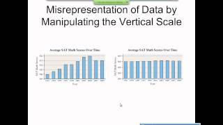 Elementary Statistics Graphical Misrepresentations of Data [upl. by Bocoj394]